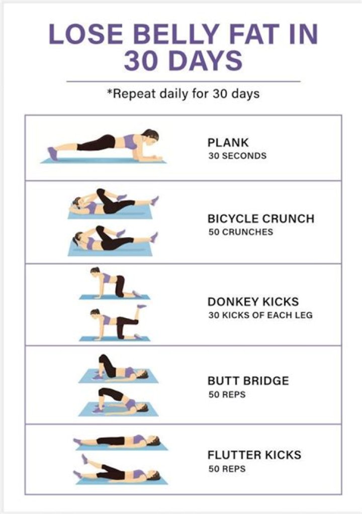 12 Tips to Help You Lose Your Belly in 30 Days