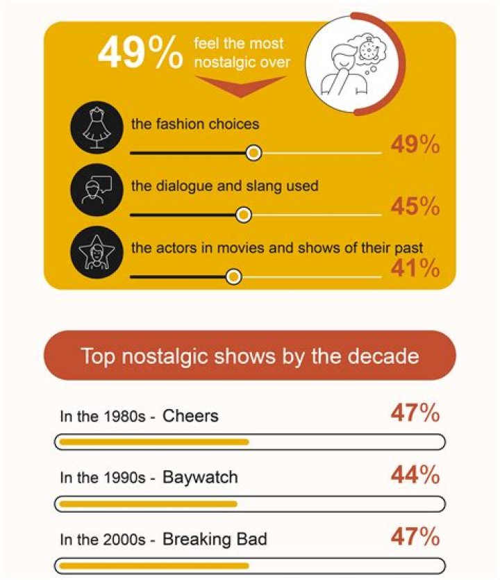 17 Things You're Nostalgic for But Shouldn't Be — Best Life