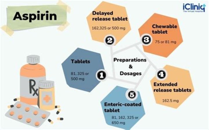 5 Surprising Household Uses for Aspirin, According to Experts — Best Life