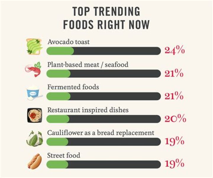 7 Celebrity Health Trends You Should Never Try, According to Experts