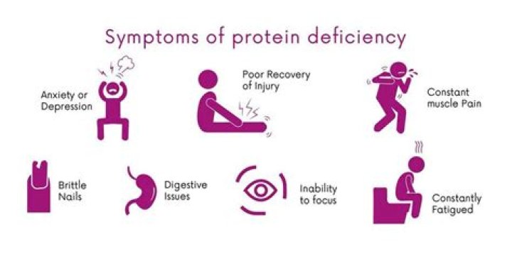 7 Protein Deficiency Symptoms, According to Doctors