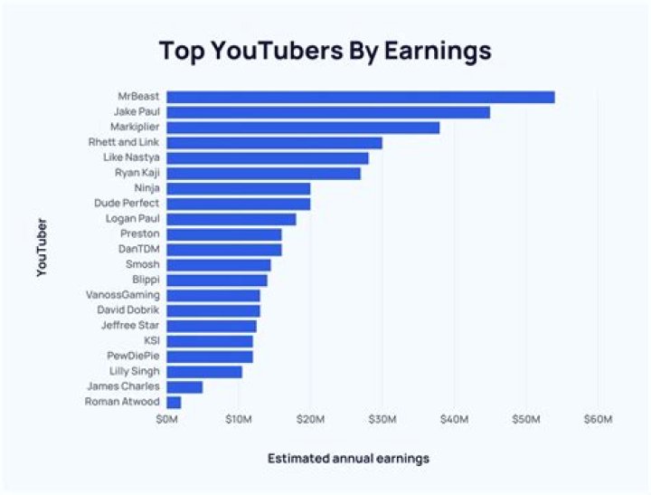 albert_cancook net worth, income and estimated earnings of Youtuber channel