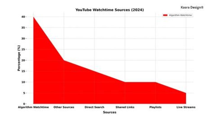 Alpharad video statistics