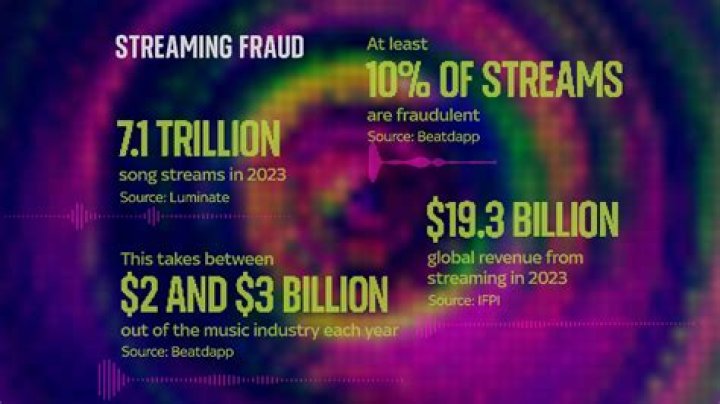 Are You Generating Fake Streams? Everything You Need To Know About Streaming Fraud