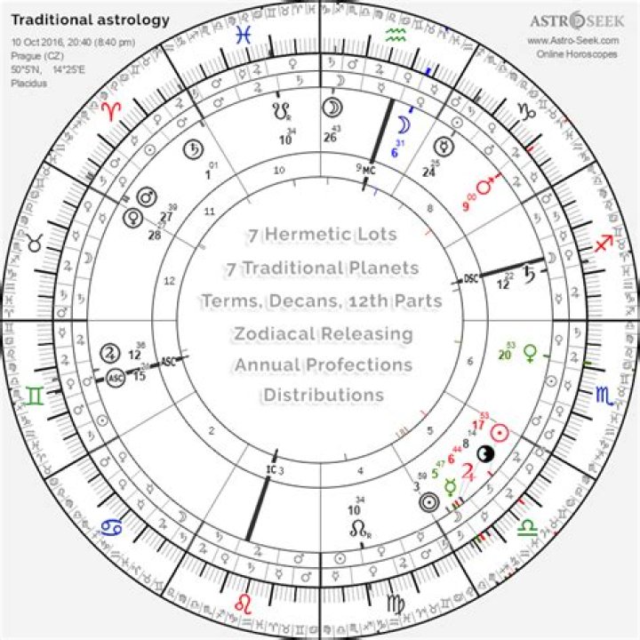 Avoid Doing These 8 Things During a Full Moon, Astrologers Say