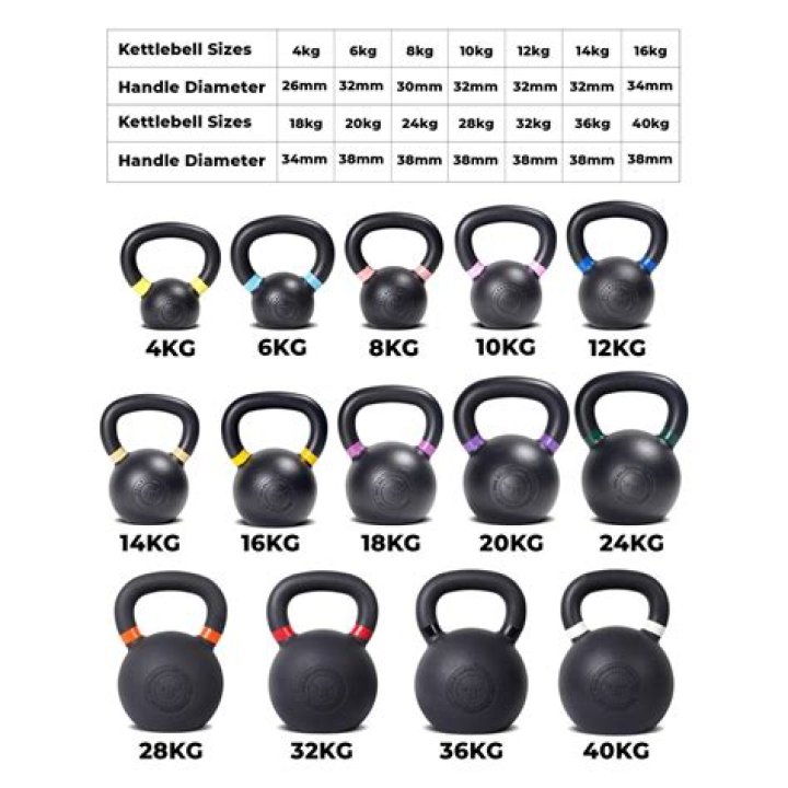 CAP Barbell Cast Iron Competition Kettlebell Review