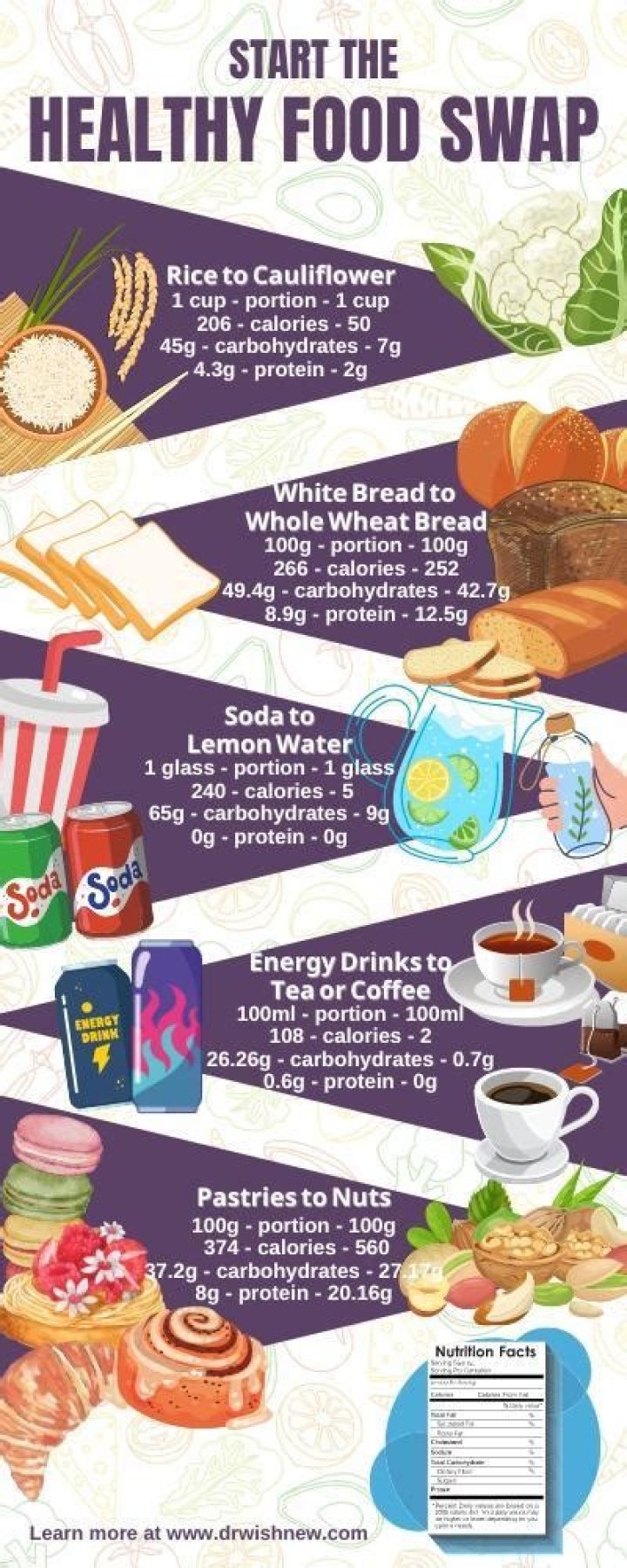 Food Swap Diet Plan – Transform Your Life by Swapping Foods