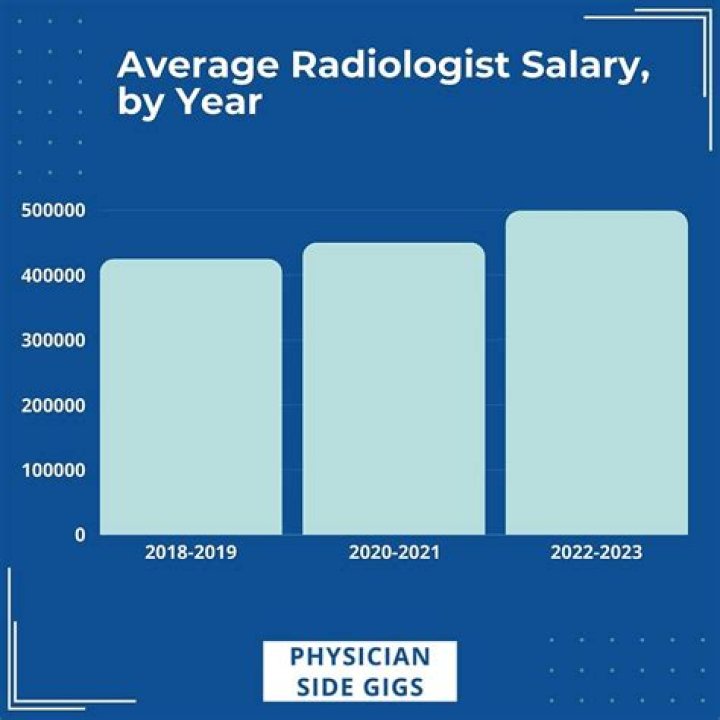 has an annual salary of $3.8 million from Kansas as a head coach, How much is his net worth? Know his personal life, married, wife, children