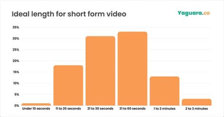 Itsdanielmac video statistics