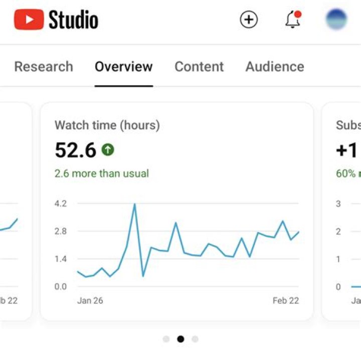 KKTV - 日劇、台劇、韓劇、陸劇、動漫線上看 realtime subscriber count
