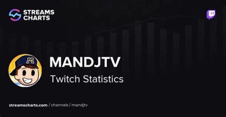MandJTV Youtuber overview