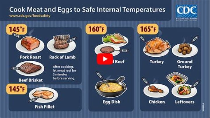 Never Do This With Your Cooked Meat, CDC Says