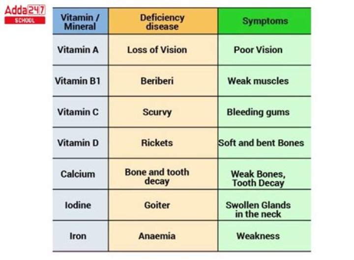 New Study Links Parkinson's Disease to Certain Vitamin Deficiencies