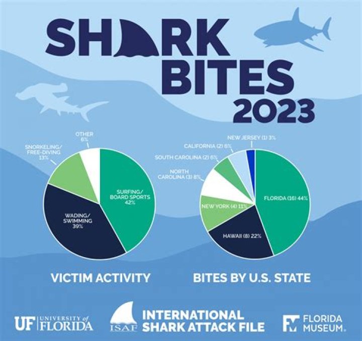 Officials Warn Beachgoers to Watch Out for This "Unprecedented" Threat