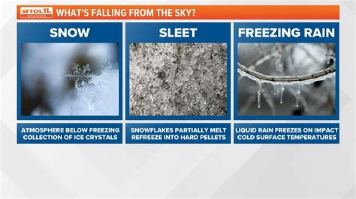 Post-Holiday Storms Bringing Rain, Snow, and Ice—Here's What to Expect