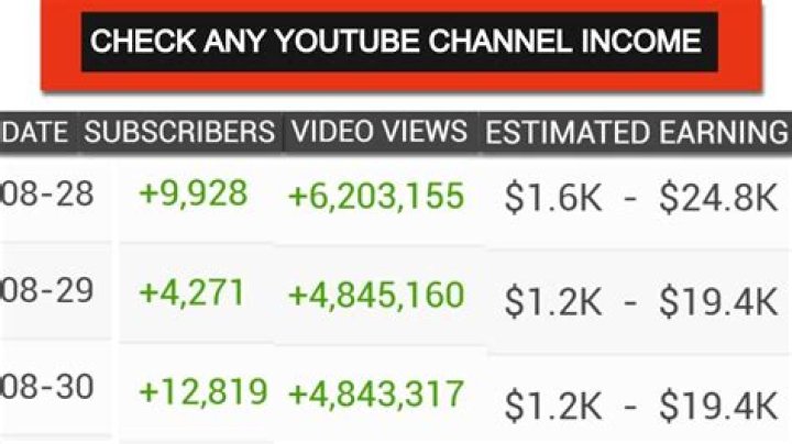 ScrapMan net worth, income and estimated earnings of Youtuber channel