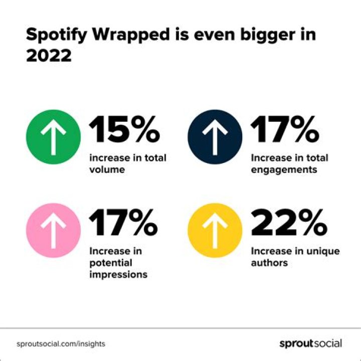 Spotify Under Fire For Bundling Subscriptions