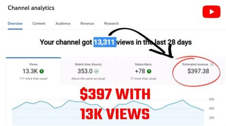 Supercell net worth, income and estimated earnings of Youtuber channel
