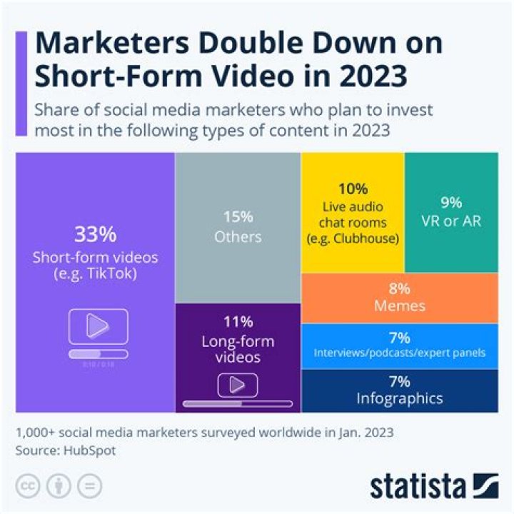 The Battousai video statistics