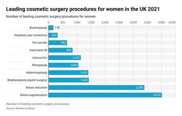 The Newest Cosmetic Procedures for Men