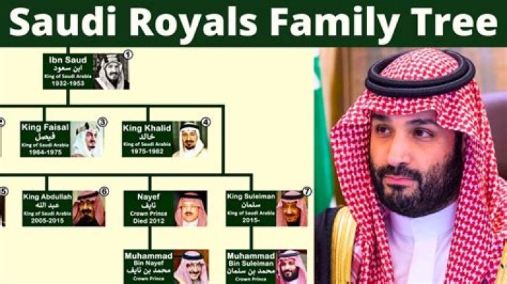 The Saudi Royal Family's Monthly Oil Royalties Are Insane