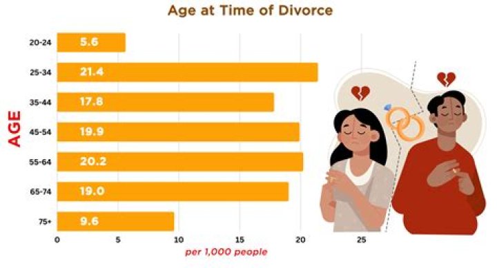 The Top 10 Reasons Couples Get Divorced, New Data Shows