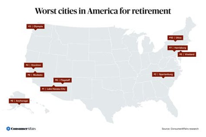 The Worst and Best U.S. Cities for Retirement