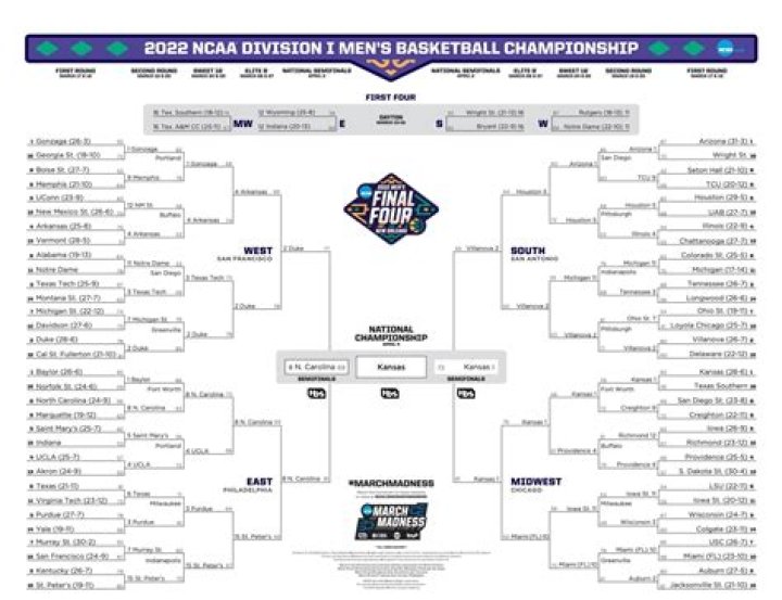 Which NCAA Tournament Teams Were Bet On The Most During The First Weekend?