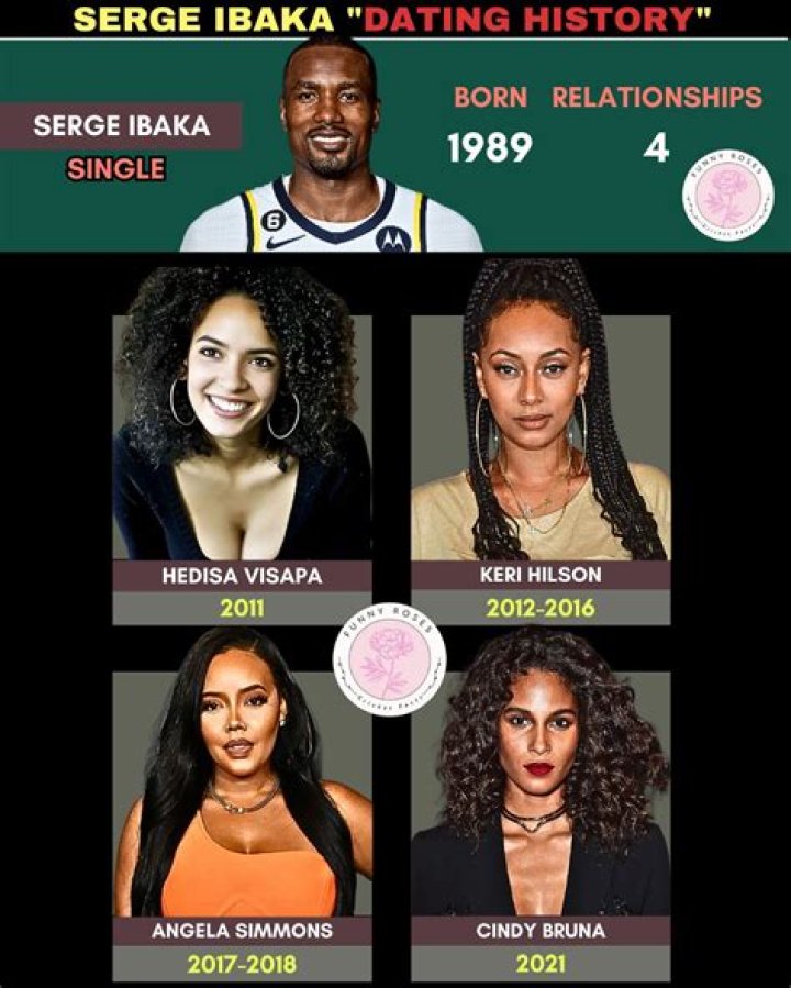 Who is Serge Ibaka Dating Now