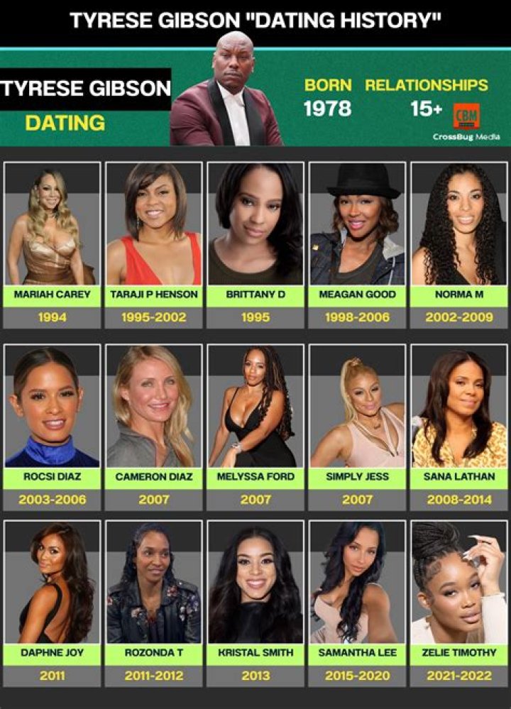 Who is Ted Gibson Dating Now